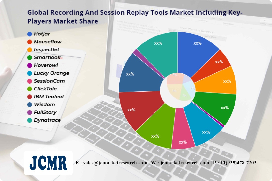 سوق أدوات التسجيل وإعادة الجلسة العالمية