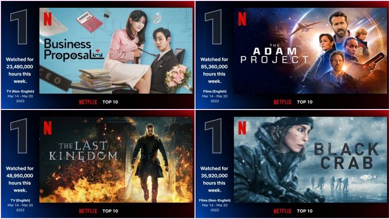 الدراما الكورية 'اقتراح الأعمال' ، 'The Adam Project' يتصدر مخطط Netflix الأسبوعي العالمي في الفترة من 14 إلى 20 مارس - نشرة مانيلا