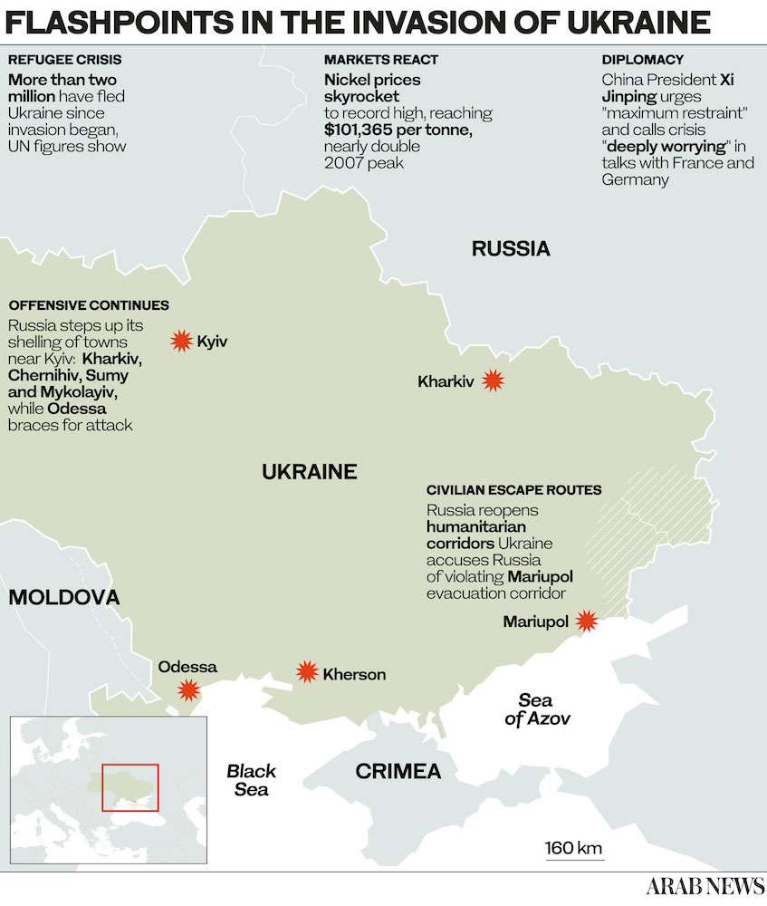 كيف كشفت الأزمة الأوكرانية عن التحيزات والأحكام المسبقة والمعايير المزدوجة في الغرب