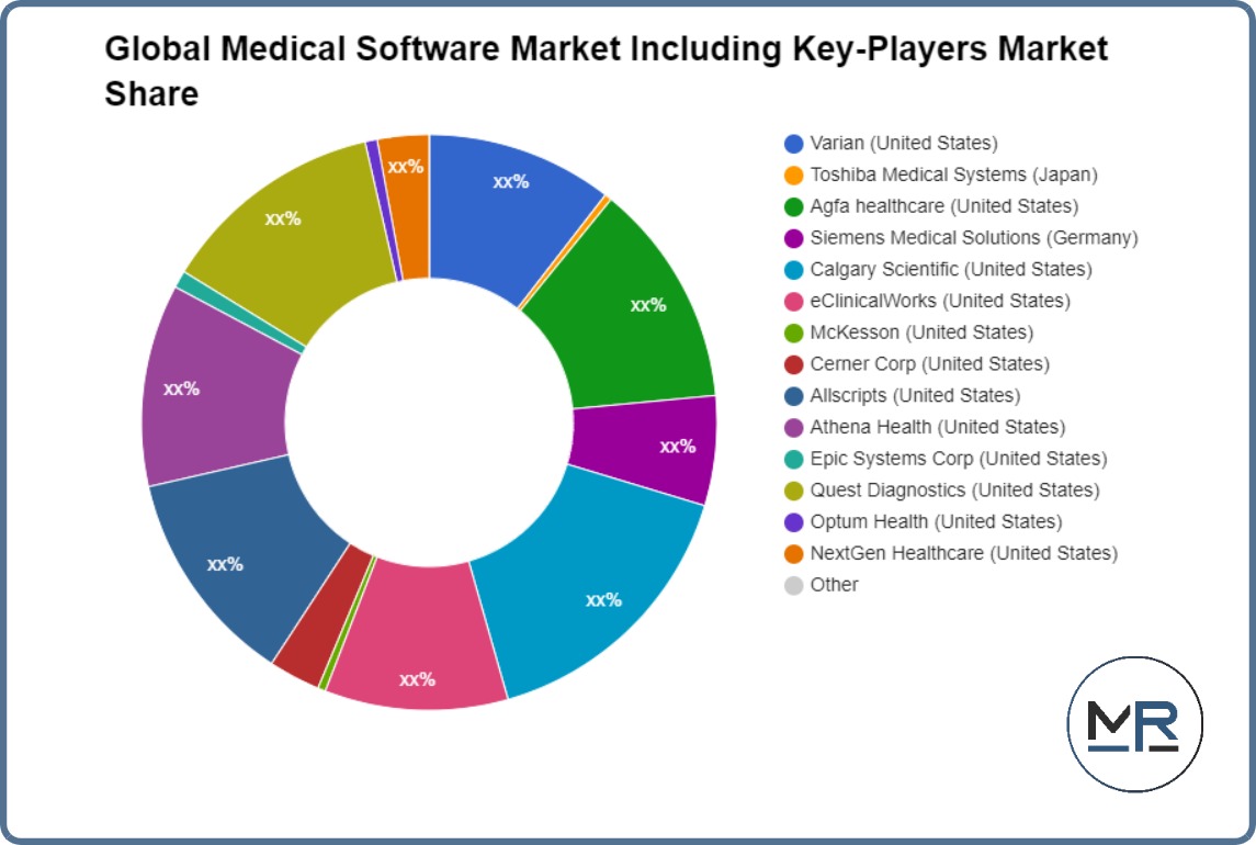 سوق البرمجيات الطبية العالمية