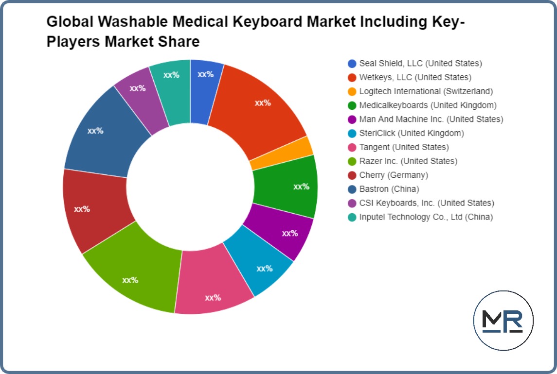 سوق لوحة المفاتيح الطبية العالمية القابلة للغسل