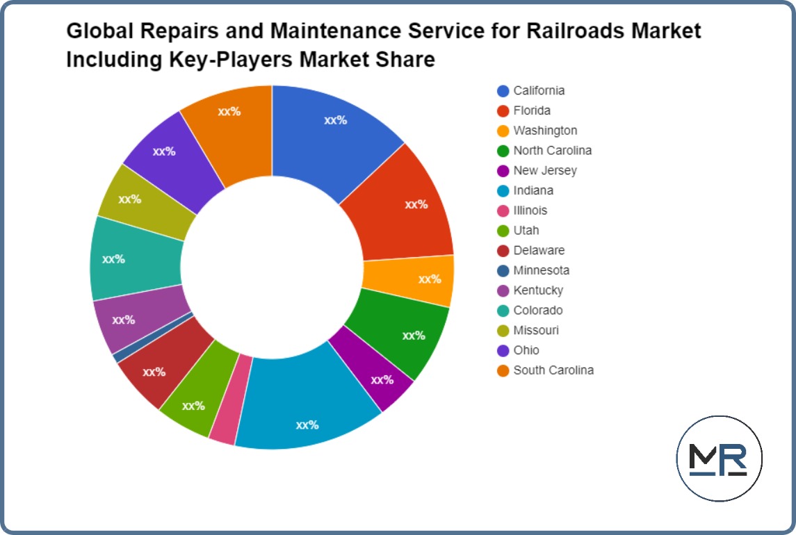 خدمات الإصلاح والصيانة العالمية لسوق السكك الحديدية