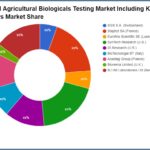 استراتيجيات السوق الرئيسية لاختبار البيولوجيا الزراعية التي اعتمدتها الشركات الرائدة في السوق – النساء المصممات
