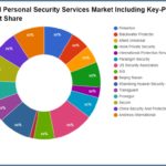 تحديات شركة سوق خدمات الأمن الشخصي وعوامل النجاح الأساسية – المصممات