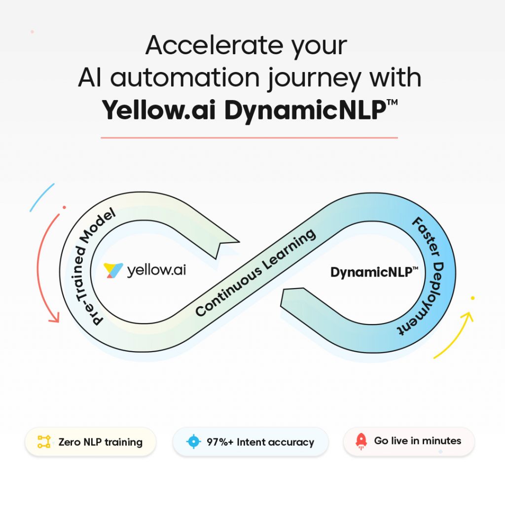 تعلن Yellow.ai عن إطلاق DynamicNLP ™ الخاص بها ، وهو الأول من نوعه في مجال الذكاء الاصطناعي للمحادثة الخاص بالمؤسسات